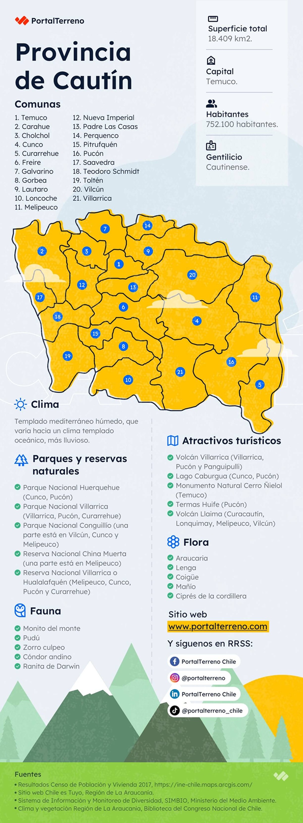 Infografía Provincia de Cautín (Fuente: PortalTerreno)