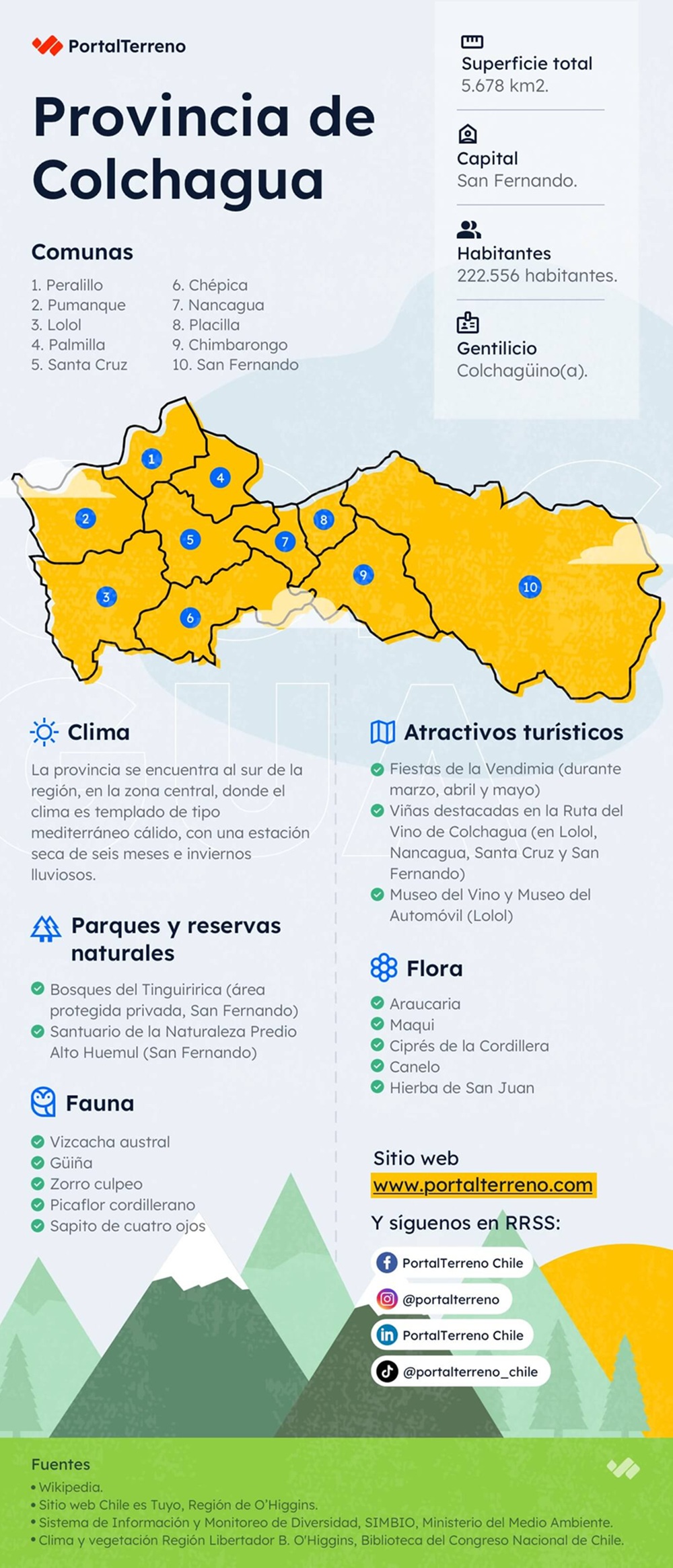 Infografía de Colchagua.