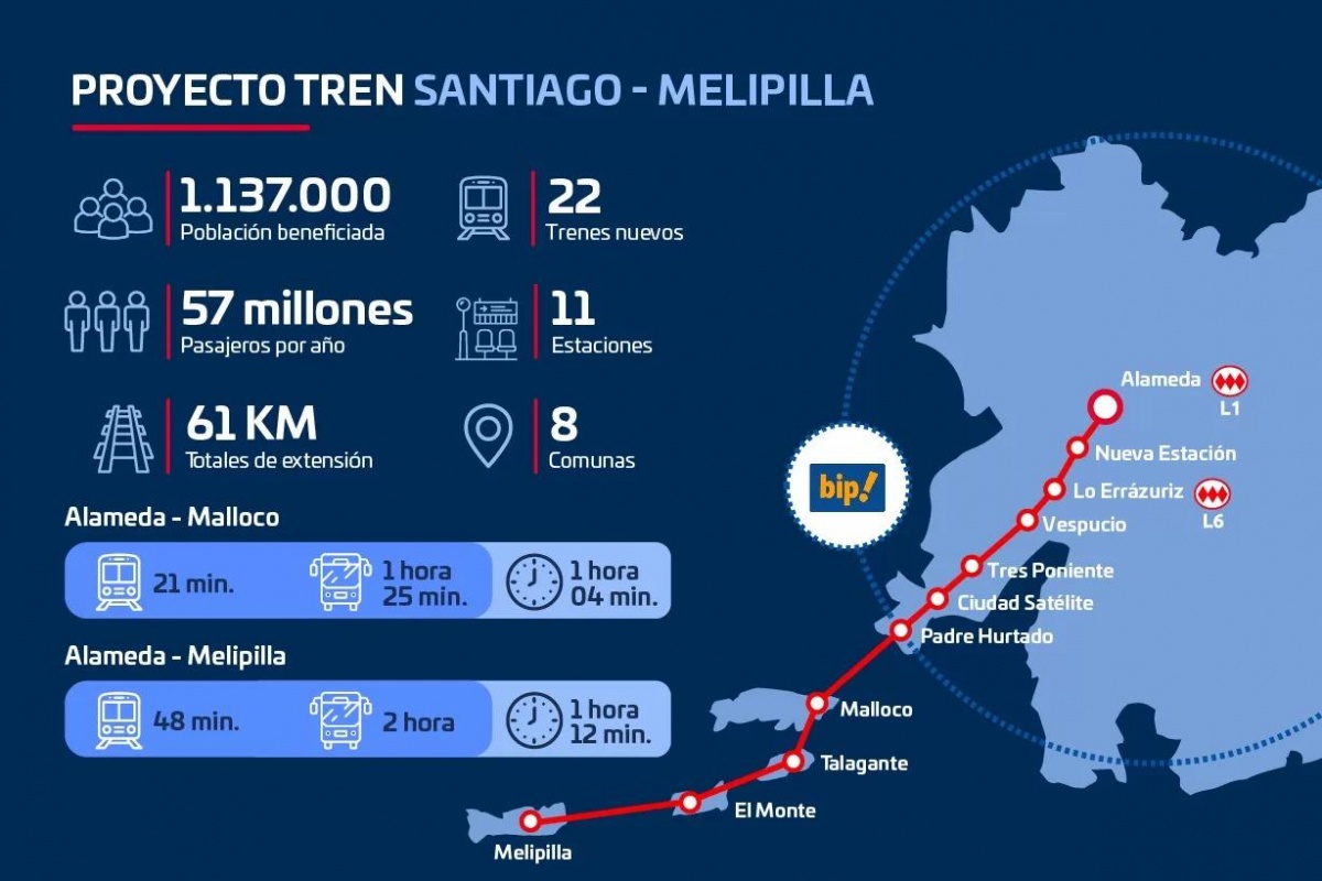 Venta Terreno San Pedro - Región Metropolitana