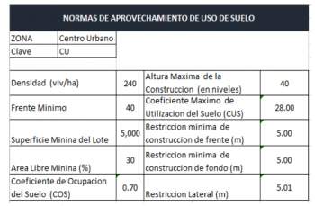 Venta Terreno / Lote Huixquilucan de Degollado Centro - Huixquilucan