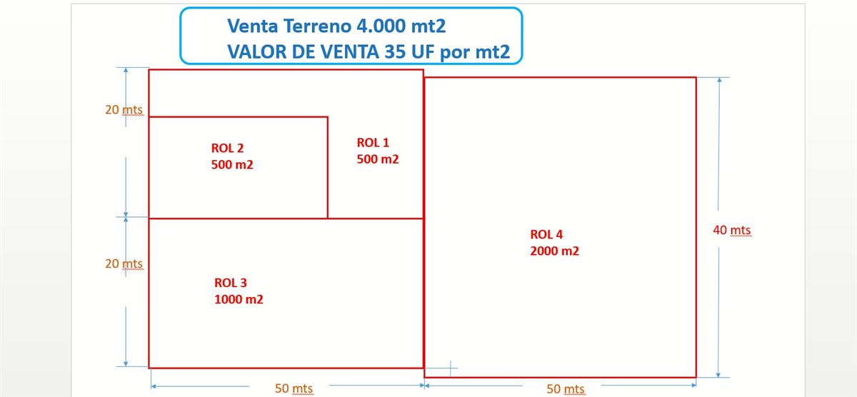 Venta Sitio La Florida - Región Metropolitana